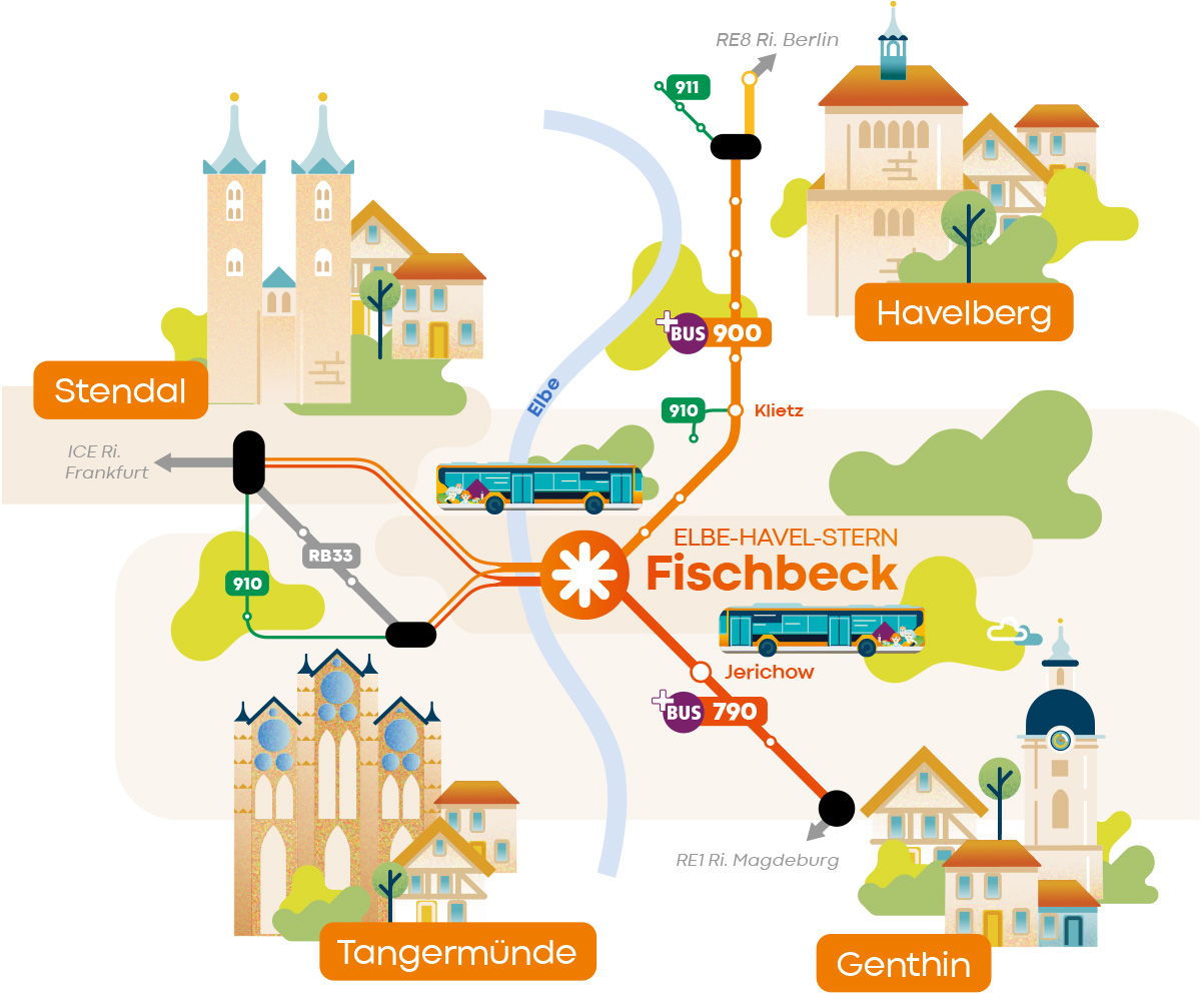 illustrierte Karte des Elbe-Havel-Sterns mit den Zielen Stendal, Tangermünde, Genthin und Havelberg